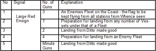 series of signals for guns